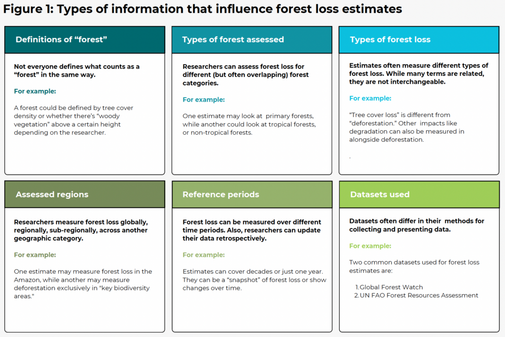 Table explaining the different types of information that influence forest loss estimates